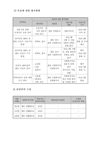 [사화복자] 성교육에 대한 프로포절-5
