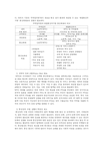 [국제통상법] 우리나라 통상정책의 개선방향-4