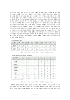 [졸업] [신문방송] [졸업논문]신체이미지 사용에 따른 광고효과-5