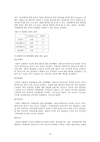 [졸업] [신문방송] [졸업논문]신체이미지 사용에 따른 광고효과-13