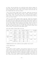 [졸업] [신문방송] [졸업논문]신체이미지 사용에 따른 광고효과-14