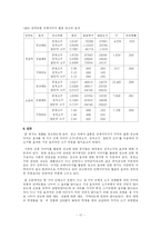 [졸업] [신문방송] [졸업논문]신체이미지 사용에 따른 광고효과-17