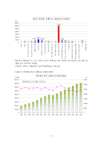 경제성장과 차량증가의 관계에 대한 분석(A+)-5