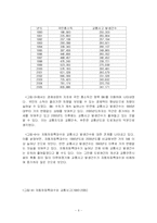 경제성장과 차량증가의 관계에 대한 분석(A+)-6