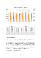 경제성장과 차량증가의 관계에 대한 분석(A+)-7