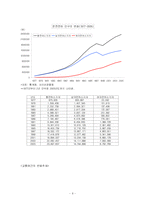 경제성장과 차량증가의 관계에 대한 분석(A+)-8
