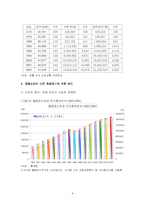 경제성장과 차량증가의 관계에 대한 분석(A+)-9
