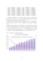 경제성장과 차량증가의 관계에 대한 분석(A+)-10