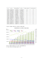 경제성장과 차량증가의 관계에 대한 분석(A+)-11