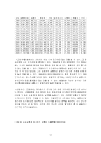 경제성장과 차량증가의 관계에 대한 분석(A+)-12