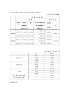 리츠칼튼호텔의 마케팅과서비스전략을통한 성공요인분석(A+)-9