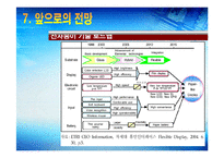 [인터넷,전자상거래,전자종이,종이,레포트] 종이처럼 둘둘 마는 전자종이 <레포트> - 인터넷과 전자상거래 레포트-13