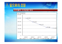 [인터넷,전자상거래,전자종이,종이,레포트] 종이처럼 둘둘 마는 전자종이 <레포트> - 인터넷과 전자상거래 레포트-15