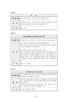 [프로그램] 프로포절 - 자해 및 행동치료에 대한 치료프로그램-6