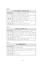 [프로그램] 프로포절 - 자해 및 행동치료에 대한 치료프로그램-7