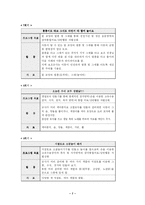 [프로그램] 프로포절 - 자해 및 행동치료에 대한 치료프로그램-8