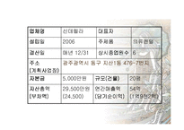 [서비스마케팅, 경영, 마케팅] 의류렌탈 사업계획서-4