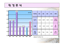 [서비스마케팅, 경영, 마케팅] 의류렌탈 사업계획서-5