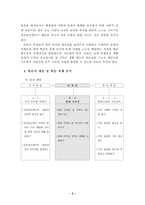 [교수학습지도안] 도덕과 지도안 - 5. 함께 지키자-2