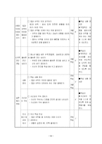 [교수학습지도안] 도덕과 지도안 - 5. 함께 지키자-9