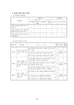 [교수학습지도안] 도덕과 지도안 - 5. 함께 지키자-11