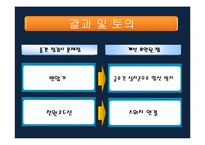 [전자] 디지털시계만들기-6