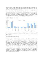 [경제학원론] [경제학원론]고유가가 산업에 미치는 영향 분석(A+리포트)-4