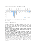 [경제학원론] [경제학원론]고유가가 산업에 미치는 영향 분석(A+리포트)-5