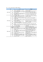 [경제학원론] [경제학원론]고유가가 산업에 미치는 영향 분석(A+리포트)-6