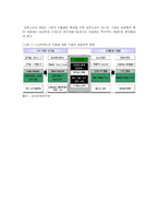 [브랜드마케팅] [브랜드마케팅]2008년 소비트렌드 전망(A+리포트)-4