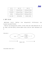 [물류관리론] [물류관리론]P&G의 물류관리 성공사례 분석(A+리포트)-15