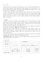 [창업론] [창업론]여성전용 테마카페 사업계획서(A+리포트)-3