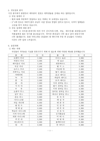 [창업론] [창업론]여성전용 테마카페 사업계획서(A+리포트)-5