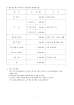 [창업론] [창업론]여성전용 테마카페 사업계획서(A+리포트)-9