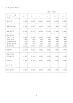 [창업론] [창업론]여성전용 테마카페 사업계획서(A+리포트)-10