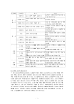 [국제 마케팅] 이마트의 중국진출 성공사례 분석과 나아갈 방향 제언-5