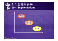 [SCM성공사례] SCM성공사례 분석 - 월마트의 SCM성공 사례-8