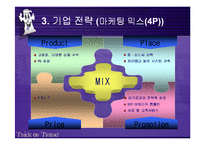 [SCM성공사례] SCM성공사례 분석 - 월마트의 SCM성공 사례-11