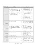 [SCM성공 사례 분석] SCM성공 사례 분석 - 현대자동차의 성공 사례 분석 및 나아갈 방향 제언-17