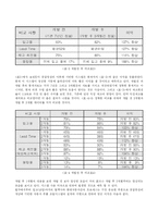 [SCM성공 사례 분석] SCM성공 사례 분석 - 현대자동차의 성공 사례 분석 및 나아갈 방향 제언-18
