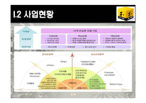 [SCM성공 사례 분석] 이마트의 SCM성공 사례 분석 및 나아갈 방향 제언 레포트-4