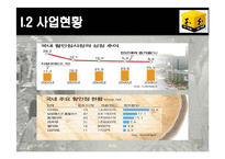 [SCM성공 사례 분석] 이마트의 SCM성공 사례 분석 및 나아갈 방향 제언 레포트-5