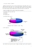 [인적자원관리 성공사례] P&G의 인적자원관리 성공사례와 향후전망 레포트-3