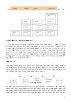 [인적자원관리 성공사례] P&G의 인적자원관리 성공사례와 향후전망 레포트-12