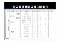 [비정규직] 비정규직 노동자의 실태와 비정규직법 및 문제점과 나아갈 방향 제언-8