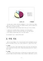 [경영 경제] 사업계획서 비즈니스모델 창업-3