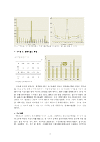 [경영 경제] 사업계획서 비즈니스모델 창업-10