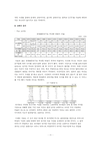 [경영 경제] 사업계획서 비즈니스모델 창업-11
