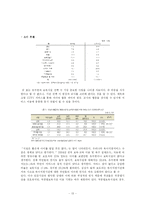 [경영 경제] 사업계획서 비즈니스모델 창업-13