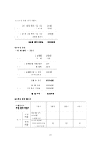 [경영 경제] 사업계획서 비즈니스모델 창업-20